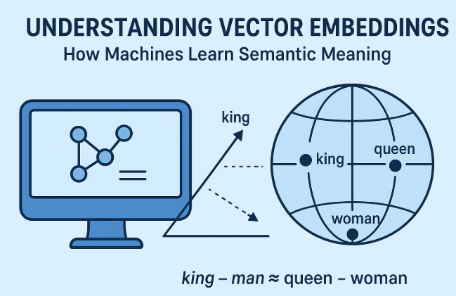 Vector Embeddings: The Core of Semantic AI Understanding