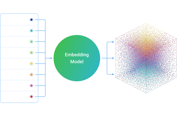 Vector Embeddings: The Foundation of Semantic AI